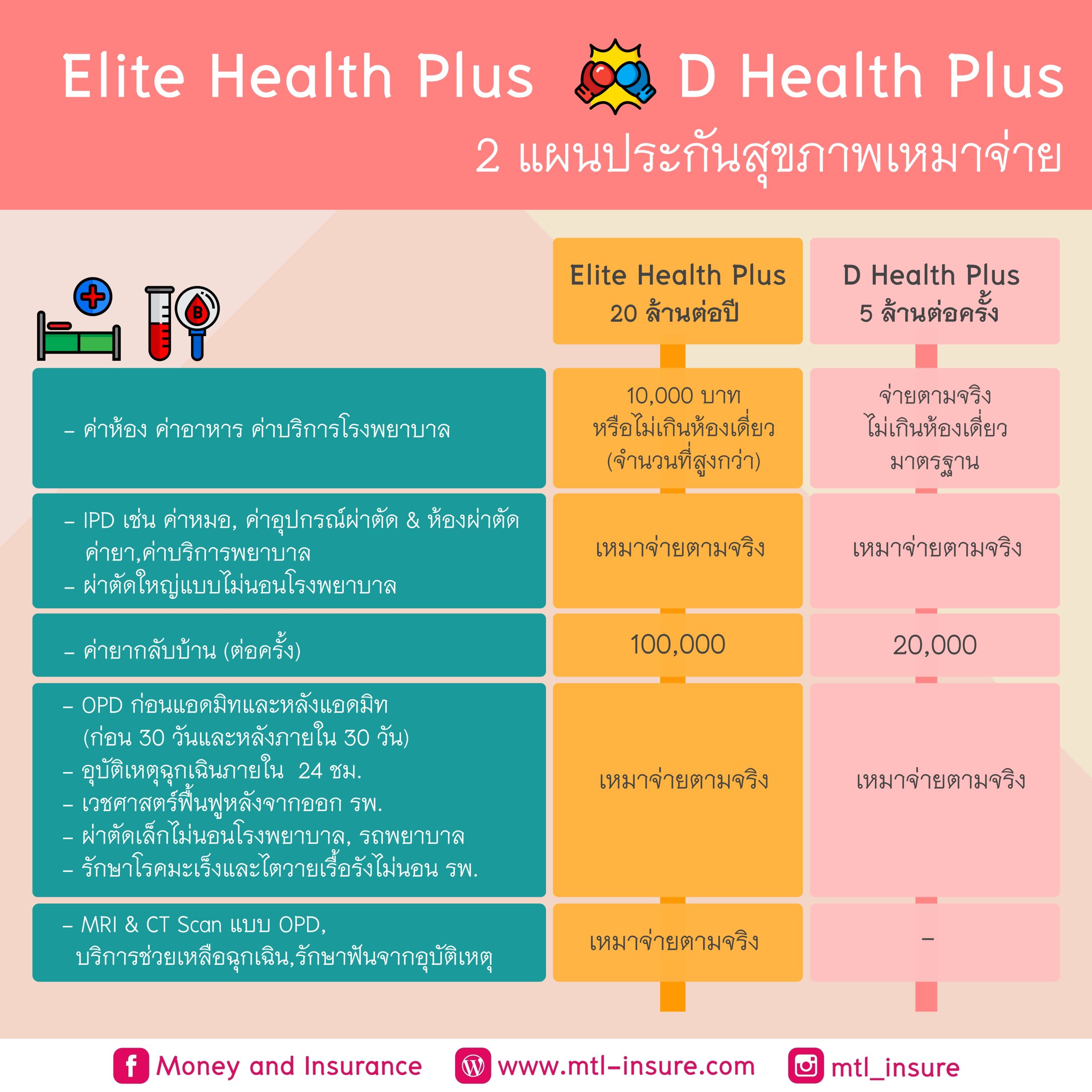 1รับ20 ทรูวอลเล็ต เว็บตรง สล็อต ฝากถอนออโต้ ไม่ผ่านเอเย่นต์ 2026