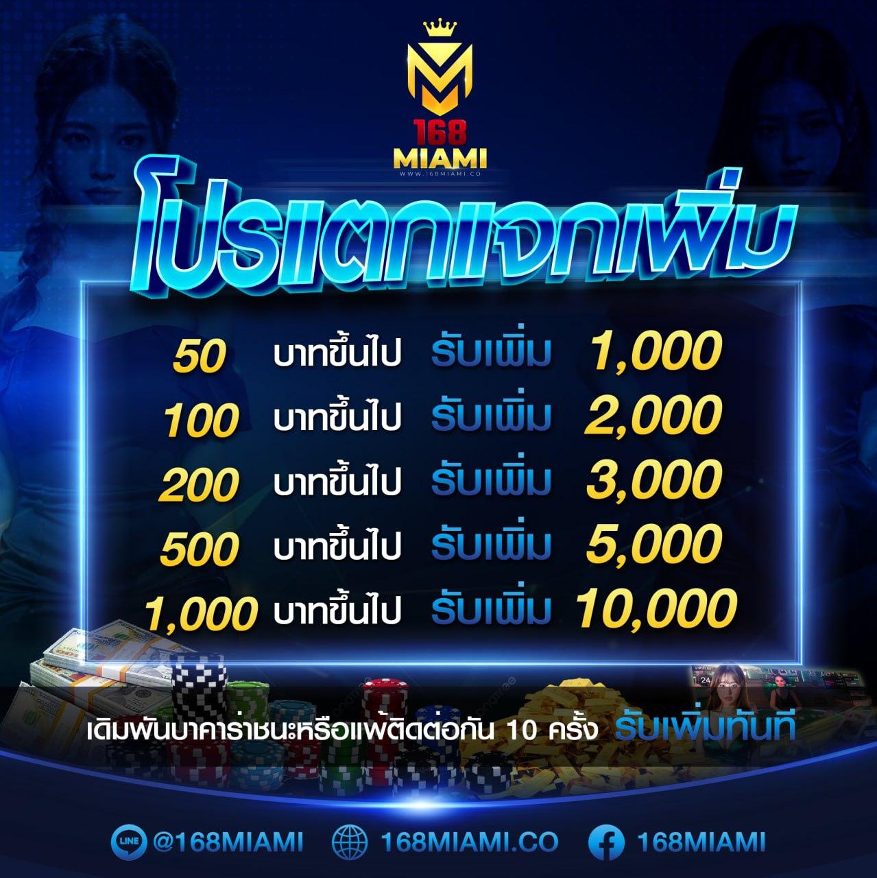 ทางเข้าสล็อต168 เว็บตรง สล็อต ฝากถอนออโต้ ไม่ผ่านเอเย่นต์ 2026
